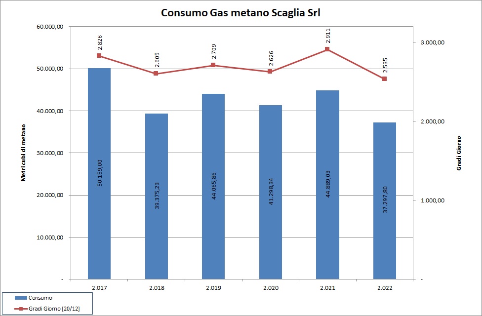 sostenibilità