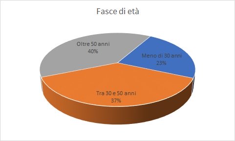 sostenibilità